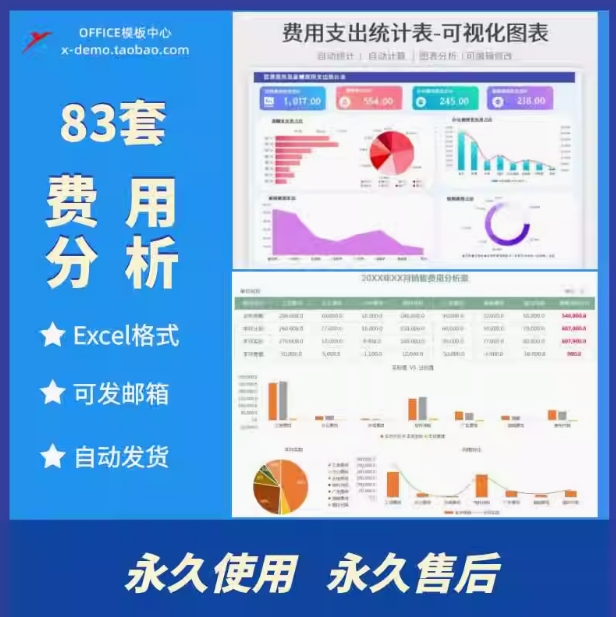 费用分析Excel表格费用支出明细表公司部门运营销售预算管理分析