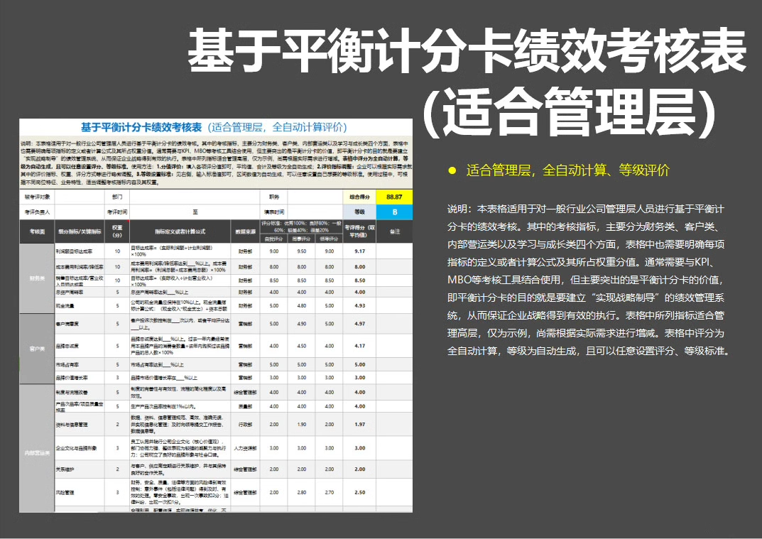  基于平衡计分卡绩效考核表模板适合管理层全自动excel表格模板