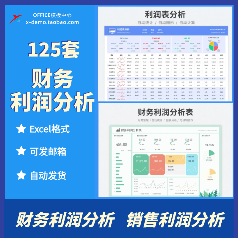 全年财务利润分析报表Excel表格自动汇总年度销售利润分析表